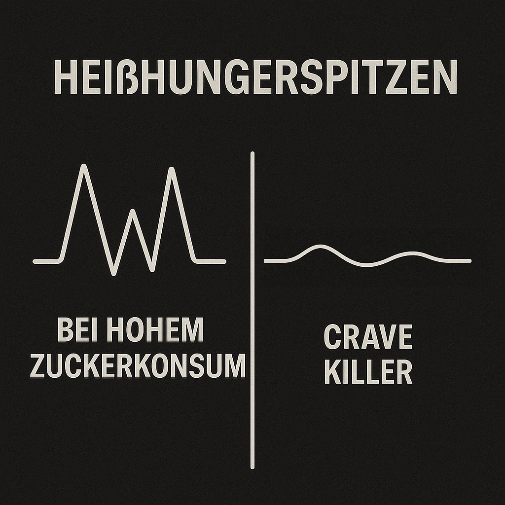 Crave Killer - Hungerstopp Kapseln