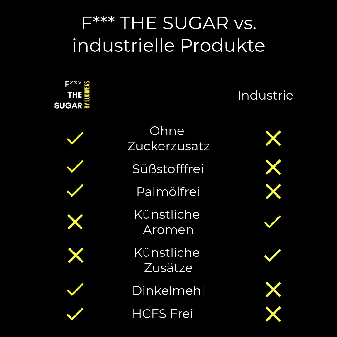 F*** THE SUGAR Pfefferersatz Pepe 120g