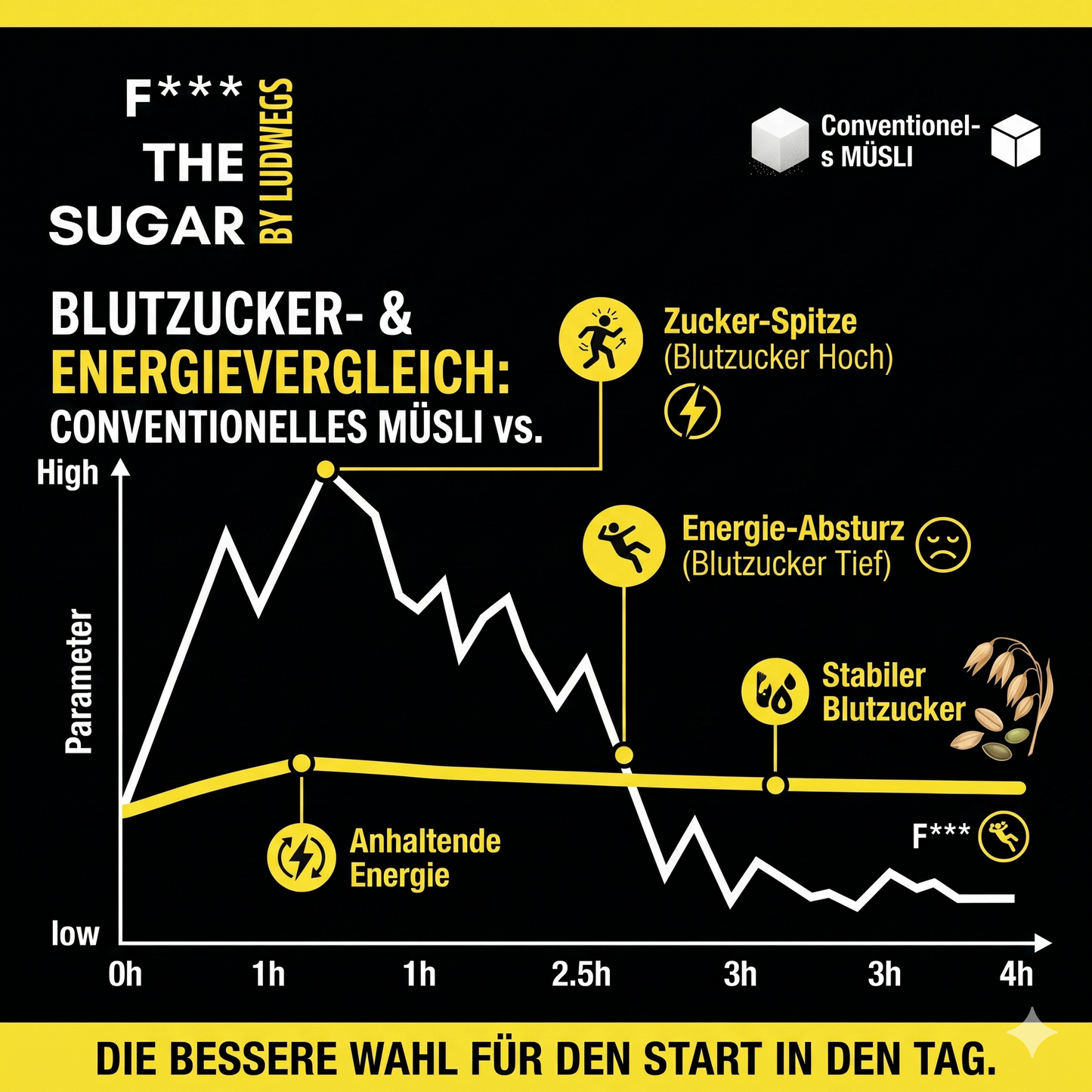 THE BETTER BREAKFAST KIT