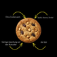 Backmischung - Apfel Cookies - Newtons²