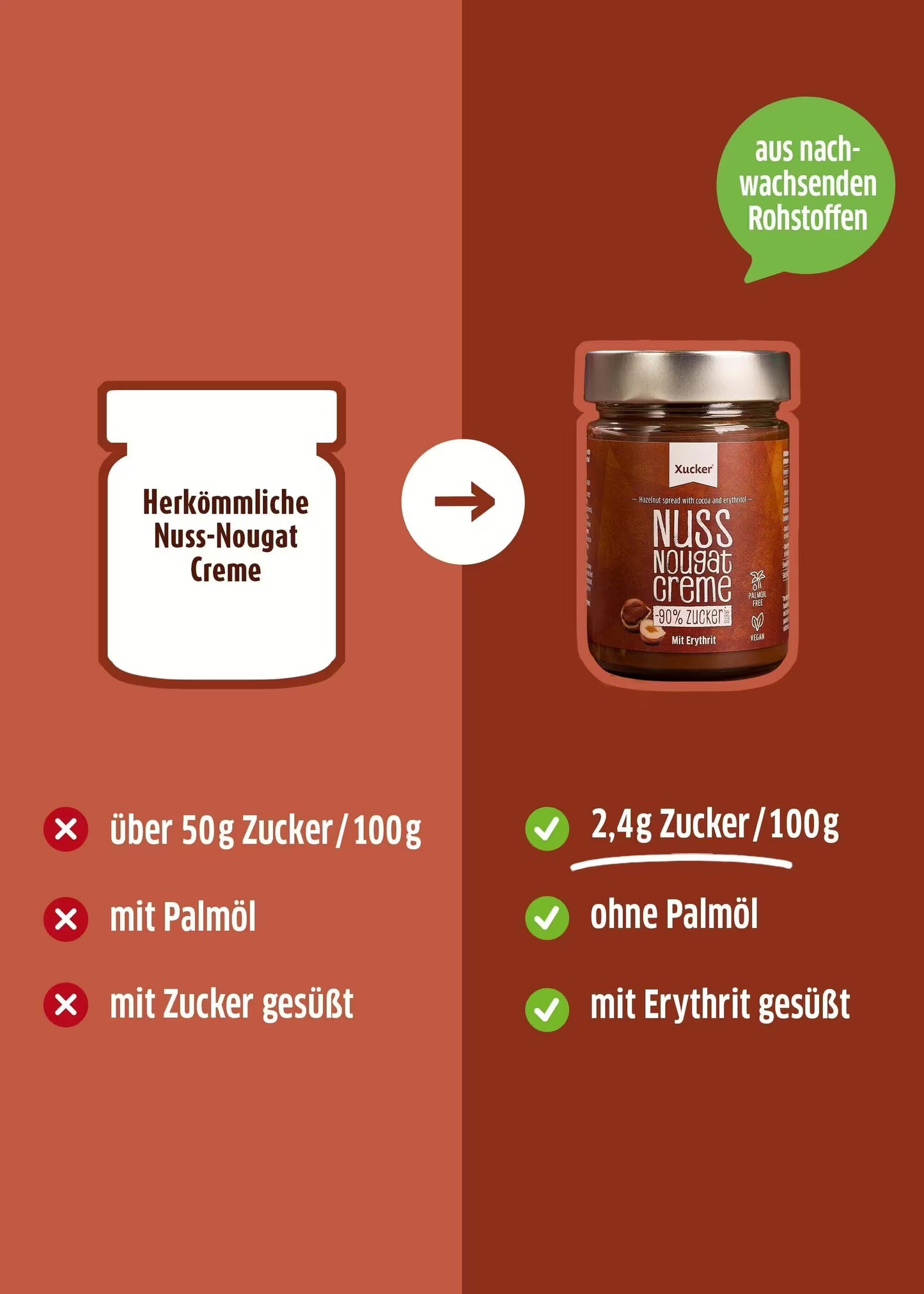 Nuss-Nougat-Creme mit Süßungsmittel Erythrit